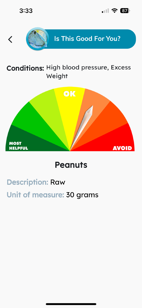 High Blood Pressure - Un medidor colorido que evalúa si los cacahuetes crudos son adecuados para la presión arterial alta y el exceso de peso