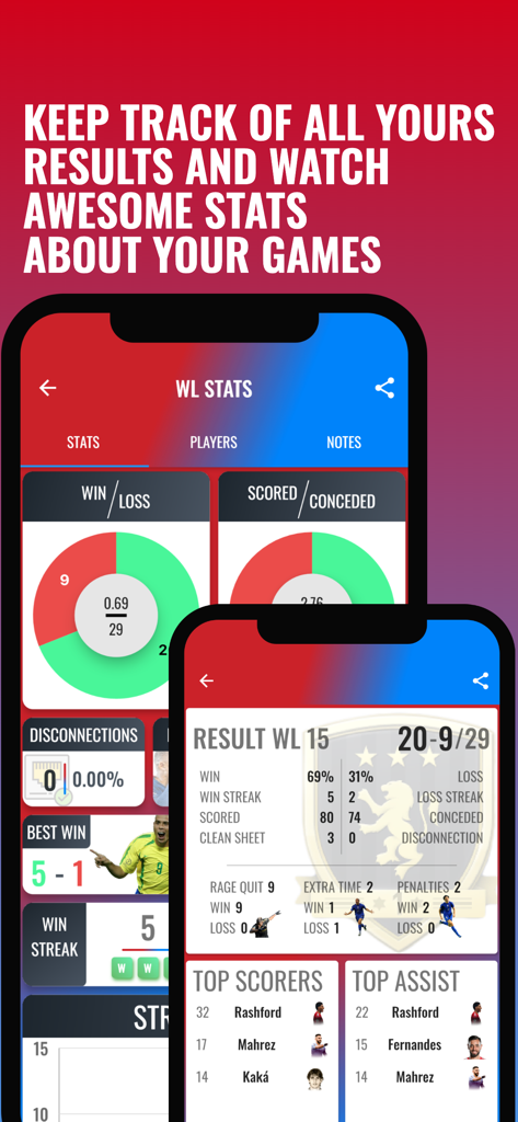 FUT Scoreboard - Track & Alert - FUT Scoreboard app displaying Weekend League results and player statistics