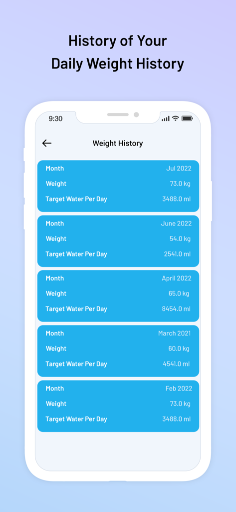 Water Reminder : Aqualert - Historial de peso mensual y objetivos diarios de ingesta de agua en la aplicación Aqualert