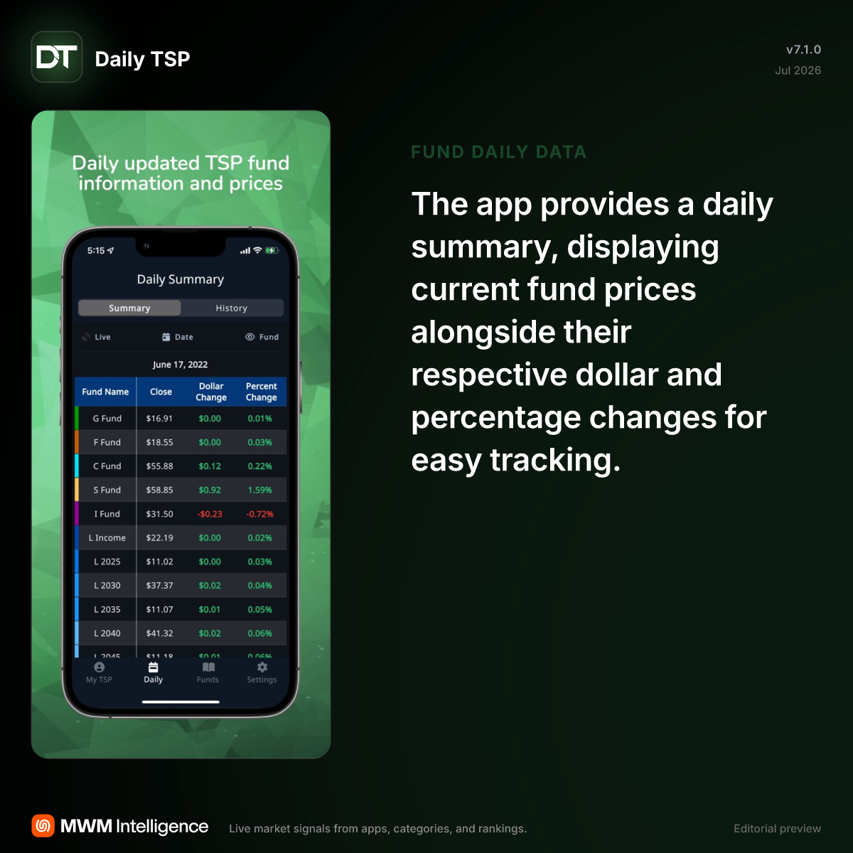 Daily TSP - Finance App | MWM