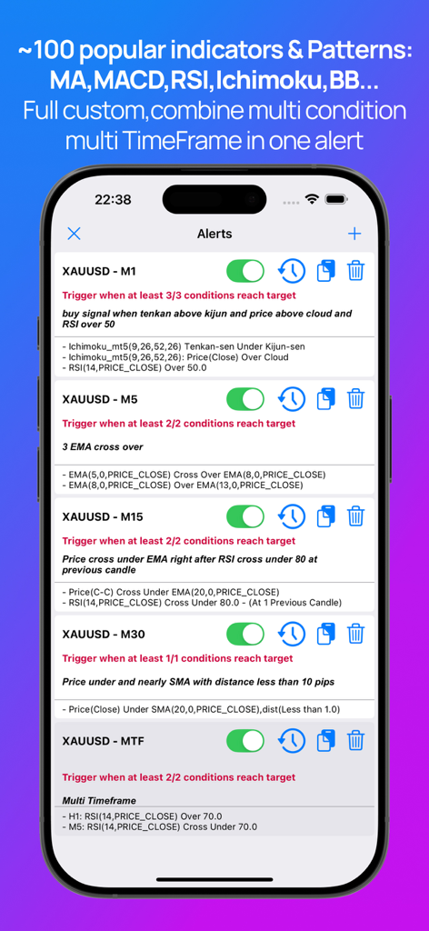 Forex Alerts & Crypto Alerts - Bildschirm einer mobilen App, der technische Indikatoren-Alarmierungen für Forex- und Krypto-Handel anzeigt