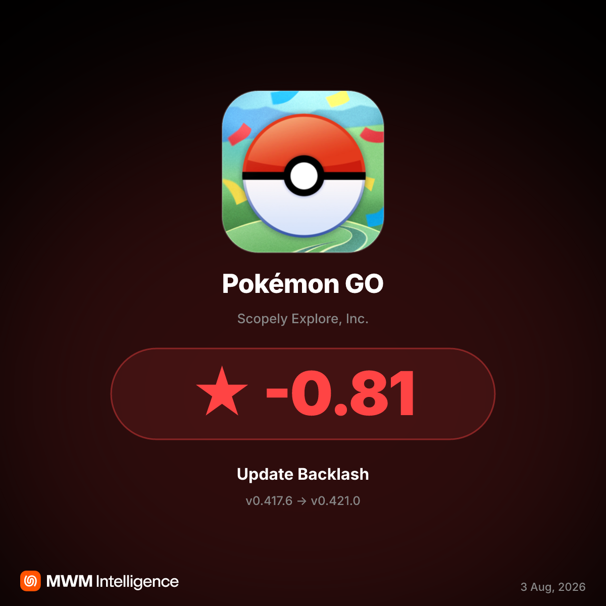 Pokémon GO v0.421.0 Causes Widespread Bugs and Rating Drop Under New Publisher Scopely