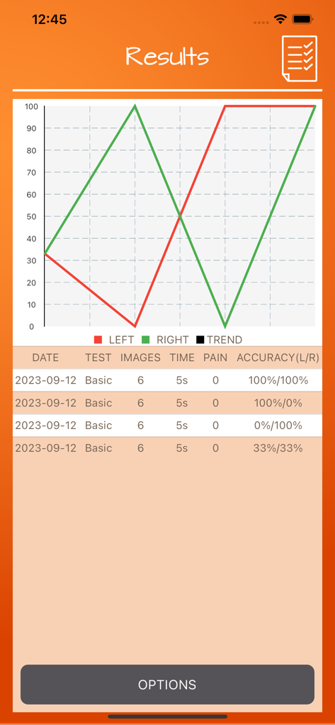 Results screen of the Recognise Back app showing a progress graph and a table of accuracy and pain scores.