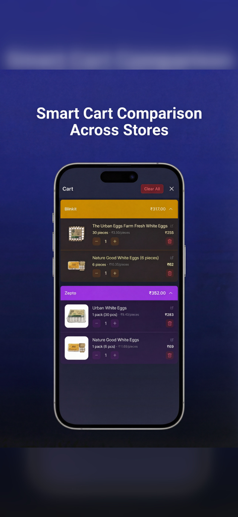 Comparify: Cabs & Groceries - Mobile app interface showing a comparison of grocery cart prices for eggs between Blinkit and Zepto