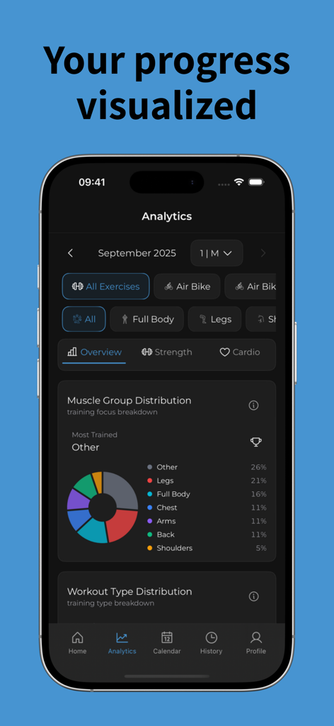 W8Log app analytics screen showing muscle group distribution chart