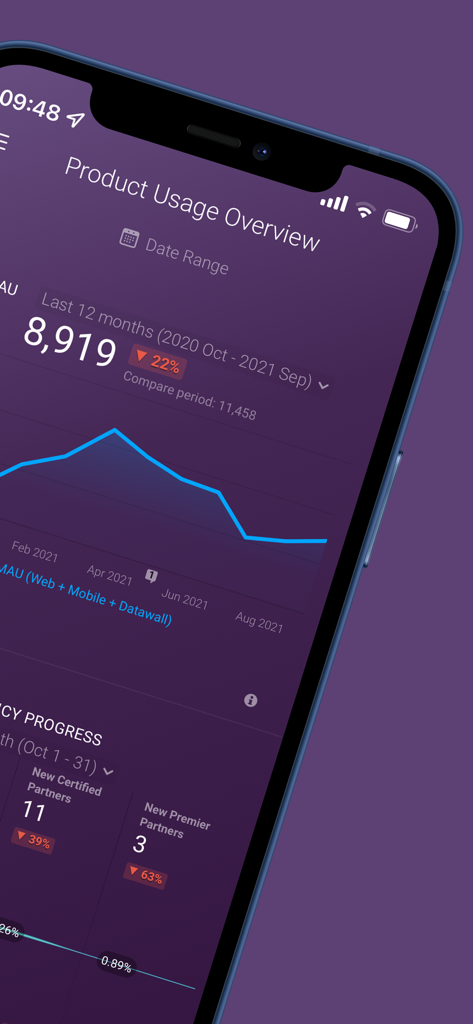 Databox mobile dashboard displaying product usage overview and business KPI tracking metrics