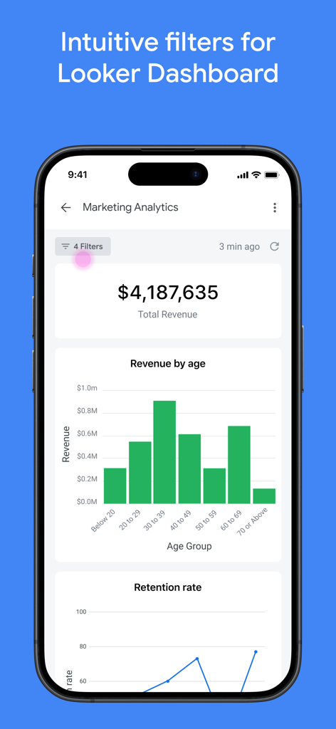 Aplicativo móvel Looker exibindo um painel de marketing com gráficos de receita e demografia.