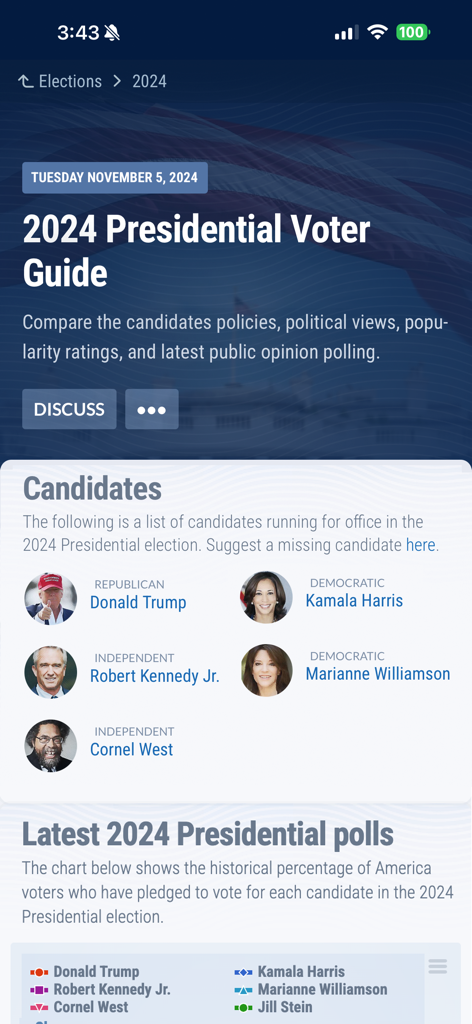 iSideWith - The iSideWith app showing the 2024 Presidential Voter Guide with a list of candidates and current polling data.