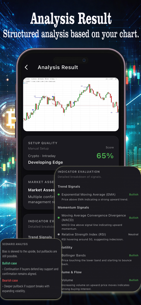 Chart AI Trading Assistant - Mobile app interface showing AI-generated trading analysis and technical indicators for a cryptocurrency chart