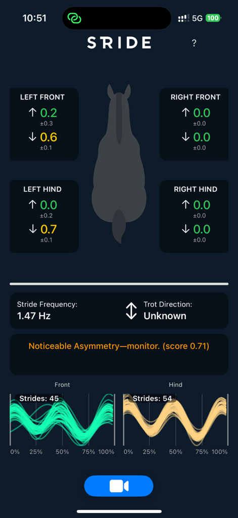 Stride — Equine Gait Analysis - Medical App | MWM