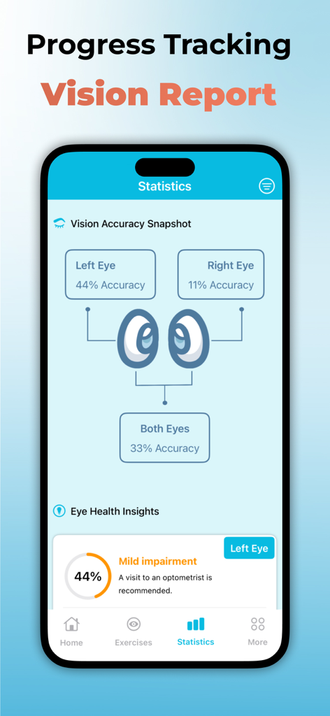 Eye Test & Exercises :Vision 7 - Captura de pantalla de la pantalla del Informe de Visión mostrando porcentajes de precisión visual e información de salud para el ojo izquierdo y derecho.