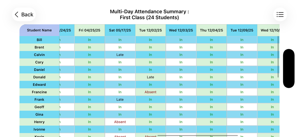 Multi day attendance summary report showing student names and their status in a table format