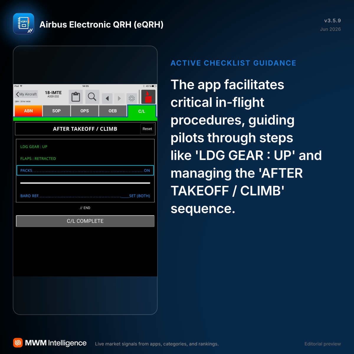 Airbus Electronic QRH (eQRH) - Business App | MWM