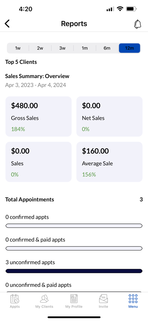 Ring My Loctician: Booking App - Reports dashboard of the Ring My Loctician app showing sales summaries and appointment statistics