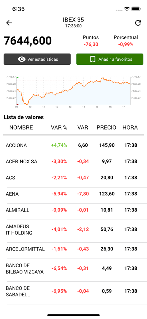 elEconomista.es - elEconomista app displaying IBEX 35 index performance and a list of Spanish stock prices