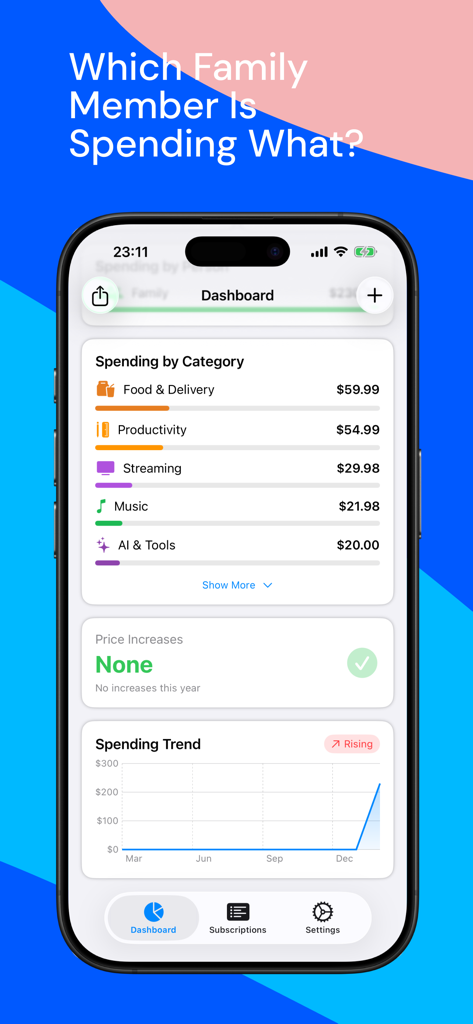 Track Subscription: ManageSubs - ManageSubs app dashboard showing a breakdown of spending by category and a monthly expense trend chart