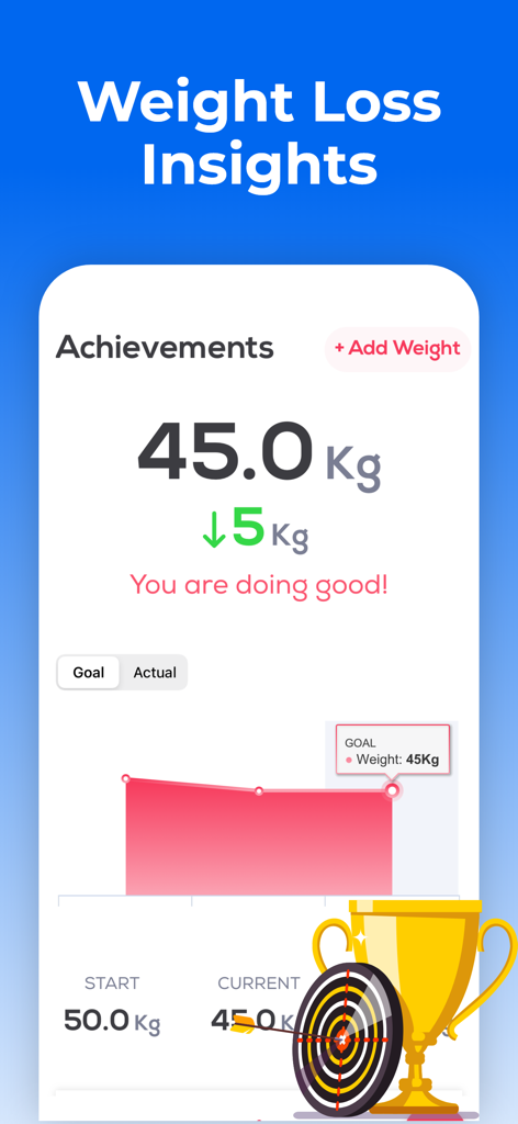 Schermata di approfondimenti sulla perdita di peso che mostra un grafico dei progressi e il raggiungimento degli obiettivi nell'app Calorie Tracker