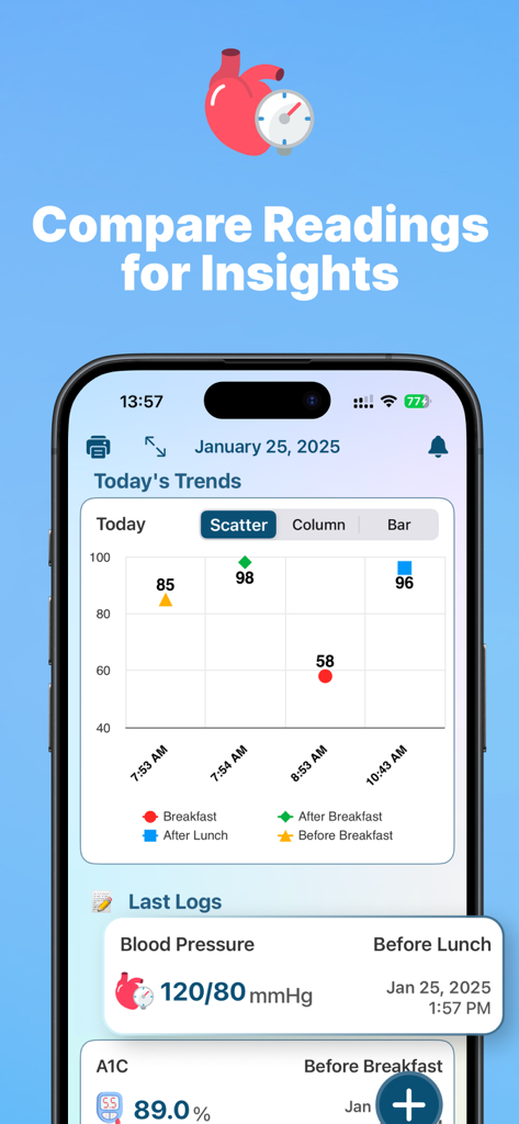 Una pantalla de aplicación móvil que muestra tendencias de glucosa en sangre y lecturas de presión arterial.