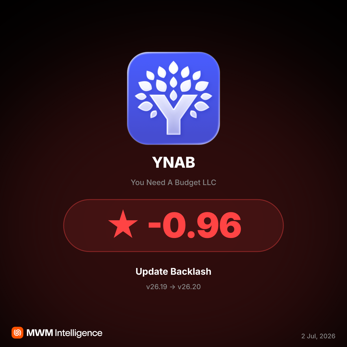 YNAB v26.20 Update Adds CEO Book Ads, Sparks User Backlash