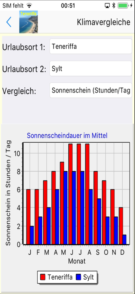 Teneriffa App für den Urlaub - A bar chart comparing average daily sunshine hours per month between Tenerife and Sylt.
