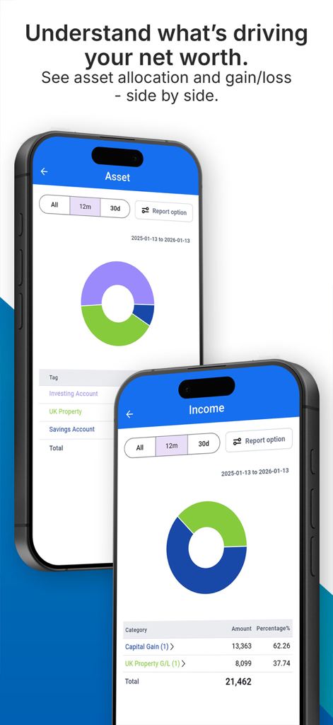 Vision Money:Net Worth & Goals - Vision Money mobile app screens showing asset allocation and income gain loss donut charts