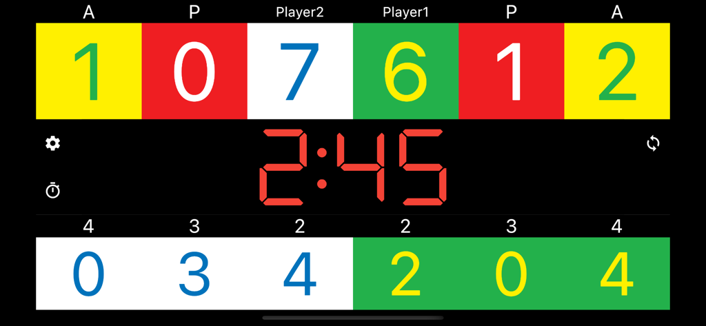 A digital scoreboard for Brazilian Jiu-Jitsu showing points, advantages, penalties, and a match timer.