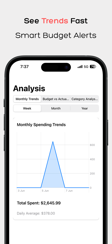 Budget and Spending Tracker app analysis screen displaying a monthly spending trends line graph and total spent summary.