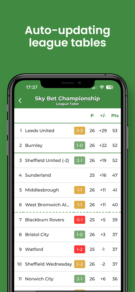 Football Web Pages v2 - Football Web Pages app screen showing the Sky Bet Championship league table with team rankings and recent match scores.