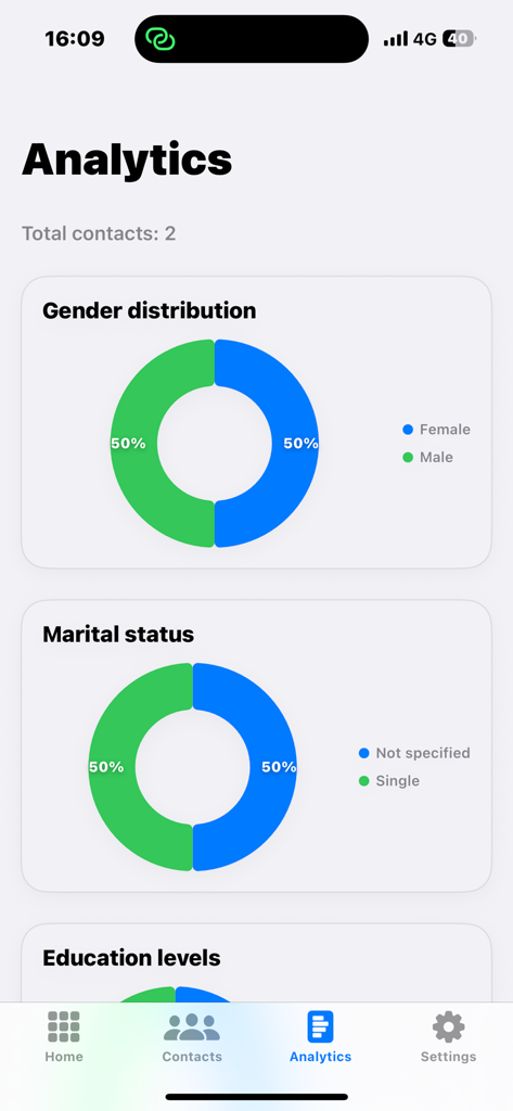 Haven Link - offline CRM - Écran d'analyse du CRM Haven Link affichant des graphiques de répartition par sexe et par état civil pour les contacts.