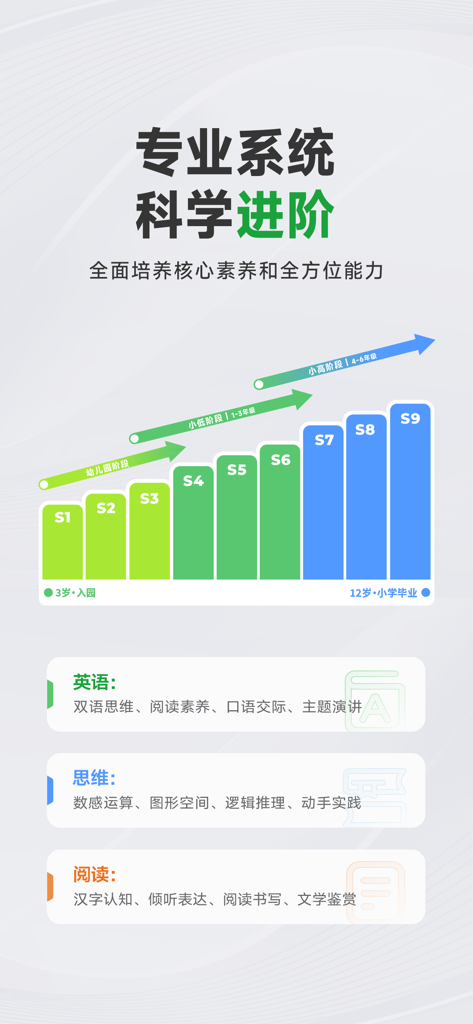 斑马AI学-学思维学英语学阅读 - A diagram showing the graded curriculum levels S1 through S9 in the Zebra AI app for English, logic, and reading.