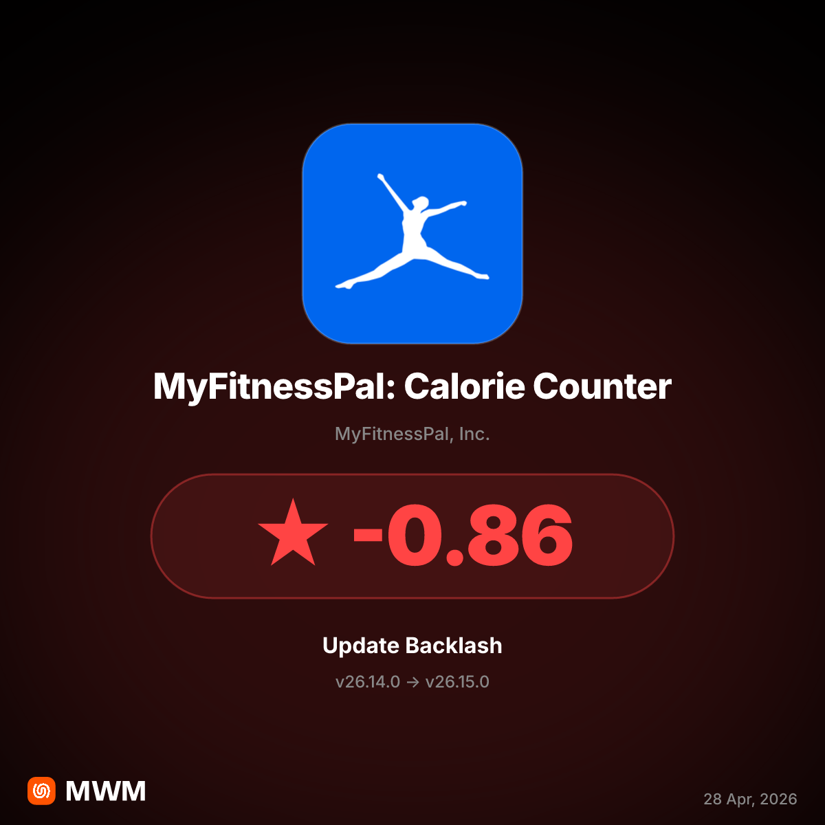 MyFitnessPal: Calorie Counter v26.15.0 causes data loss and entry bugs, April 2026