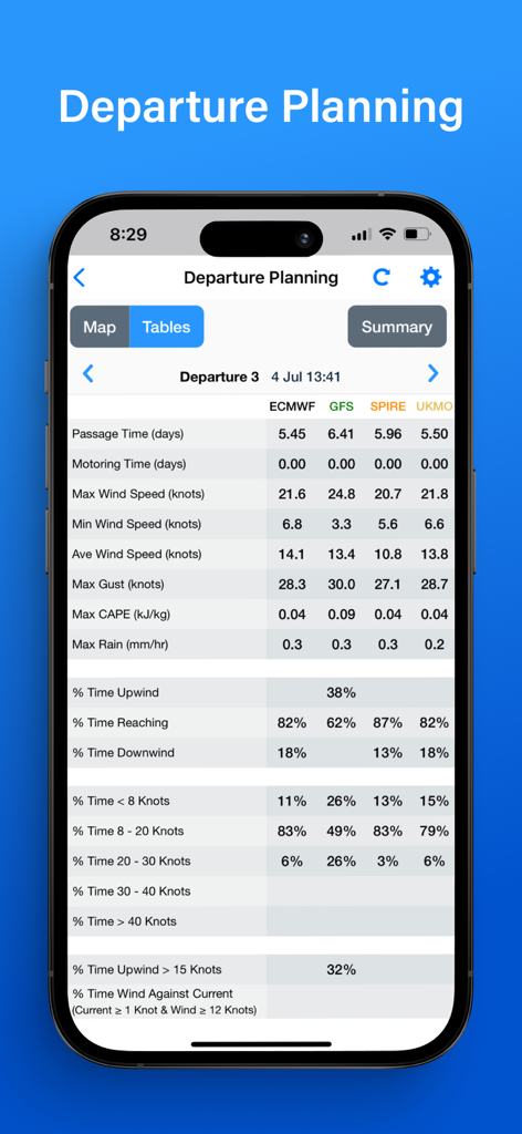 PredictWind — Marine Forecasts - PredictWind app interface showing a detailed departure planning table with marine weather data and forecast model comparisons