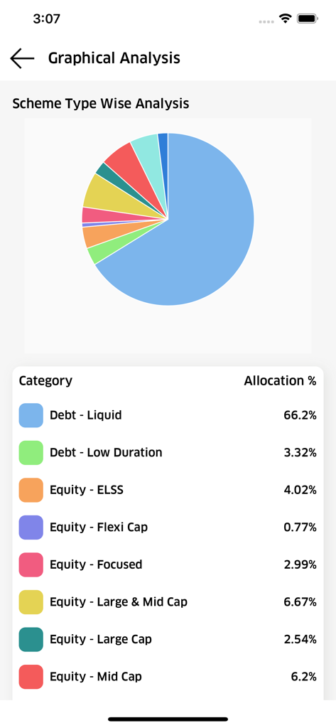 Wealth Elite - Wealth Elite app screenshot showing a pie chart of portfolio allocation by scheme type