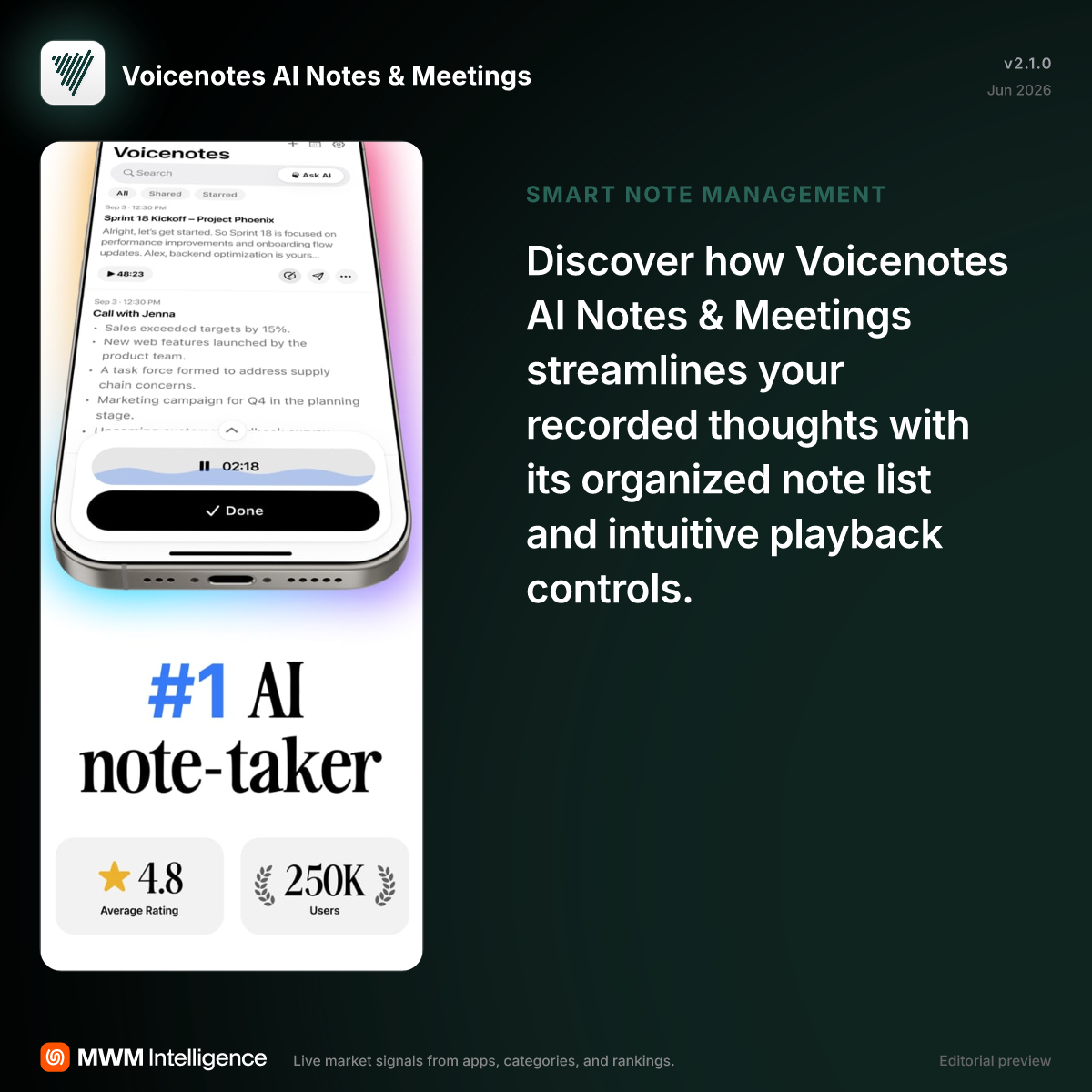 Voicenotes AI Notes & Meetings - Productivity App | MWM
