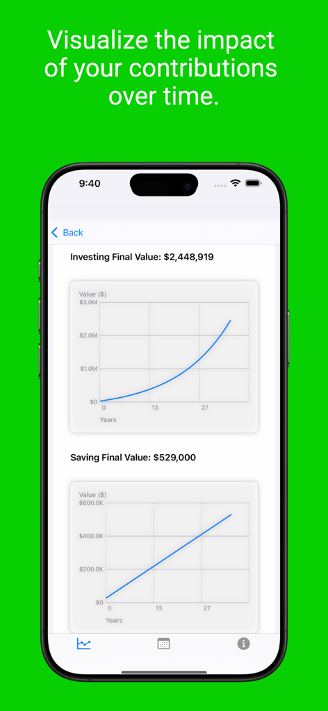 数十年以上にわたる退職のための投資と貯蓄の成長を比較する視覚的なグラフ。