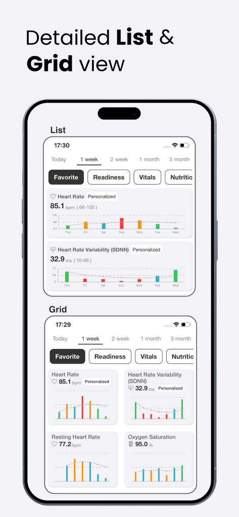 Health App AI - Interfaz de Health App AI que muestra métricas de salud como la frecuencia cardíaca y la VFC en vistas de panel de lista y cuadrícula.