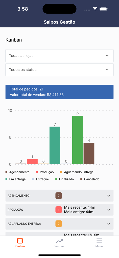 Saipos Gestão - Saipos Gestão Mobile Dashboard, das ein Balkendiagramm der Restaurantbestellstatus und Gesamtumsatzkennzahlen anzeigt