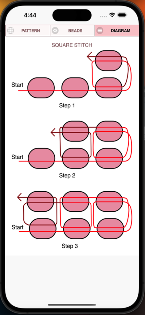 BeadPatternCreator - Technical diagram showing three steps of the square stitch beading process