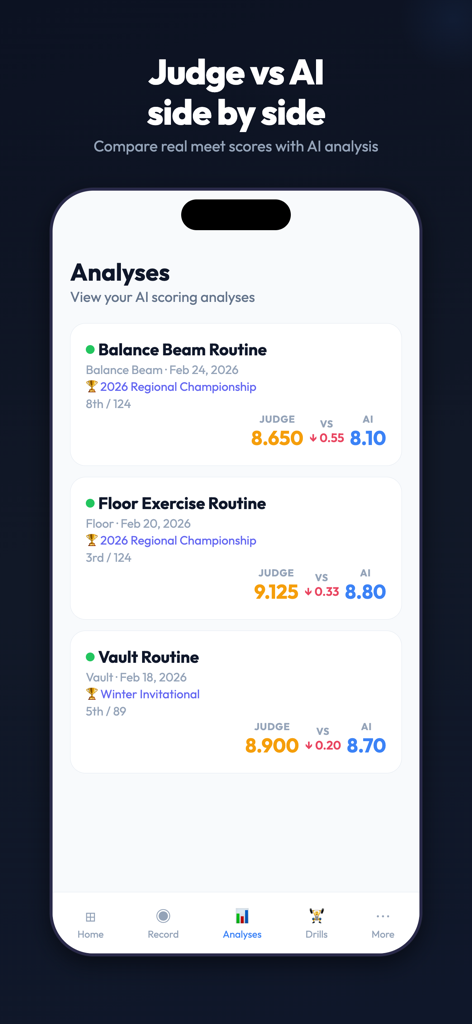 Comparison of human judge and AI gymnastics scores in Stickd app