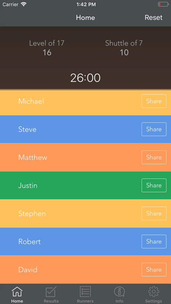 Multi Stage VO2 max Beep Test - Beep test app home screen displaying runner names level shuttle progress and social share buttons