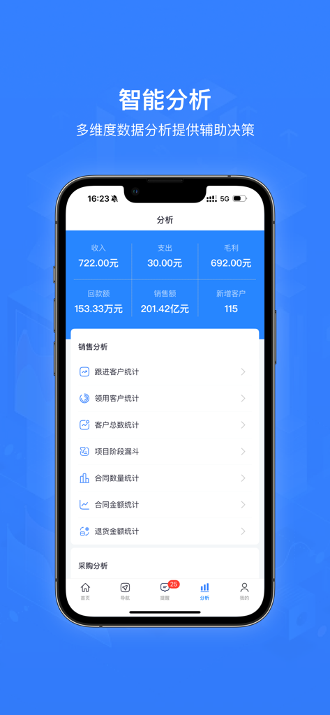 Zhibang ERP mobile app dashboard showing financial and sales analysis metrics