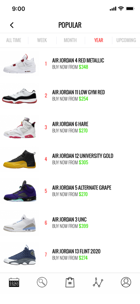 A ranked list of popular Air Jordan sneakers for the year with prices in the KicksOnFire app.