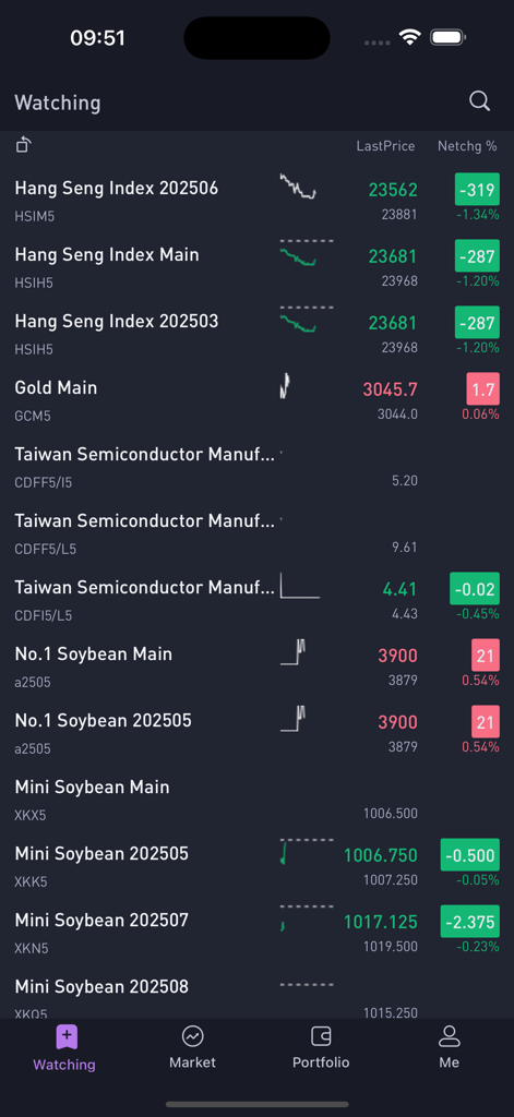 Qi Trader - Qi Trader mobile app interface showing a real-time watchlist of global derivatives including Hang Seng Index, Gold, and Soybean futures