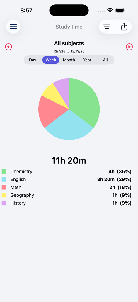 Aprovado - Weekly study time breakdown by subject with a colorful pie chart in the Aprovado app