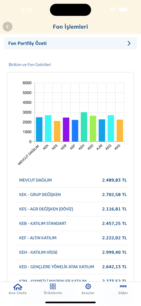 Katılım Cep - Un graphique à barres et une liste montrant la distribution des fonds et les détails du portefeuille dans l'application Katilim Cep.