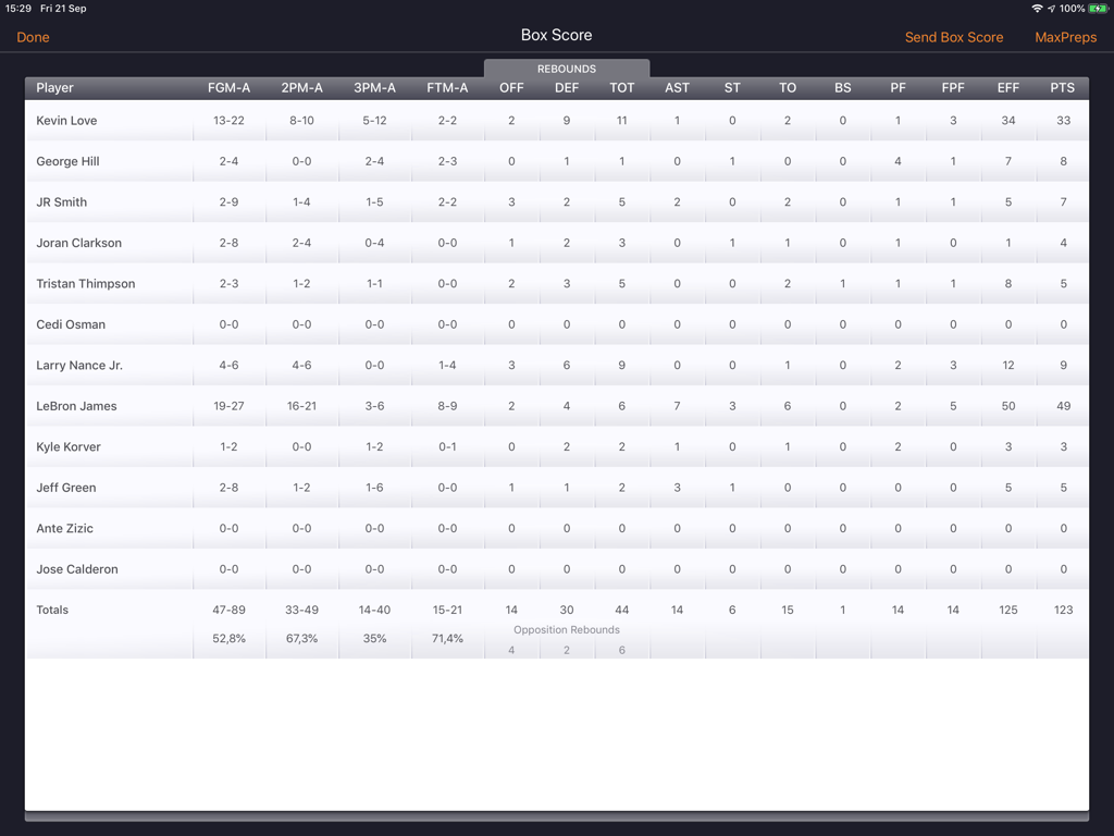 Basketball Stats PRO Lite - A digital basketball box score table on an iPad showing player performance statistics including points rebounds and assists