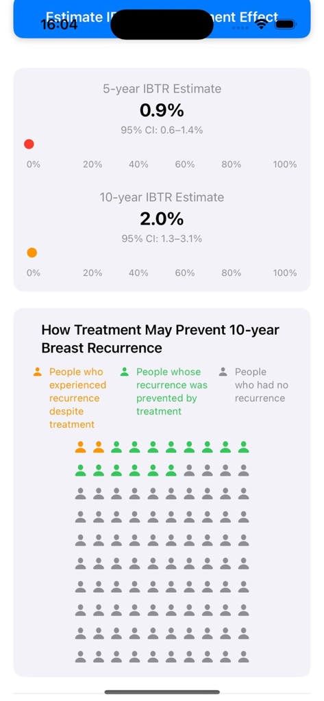 IBTR Risk Estimation app displaying 5-year and 10-year recurrence risk percentages and a treatment prevention pictogram