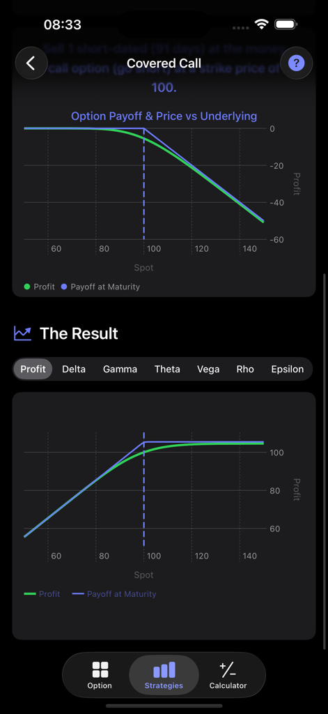 Screenshot of the OptionGreeks app showing a covered call strategy analysis with payoff and profit charts