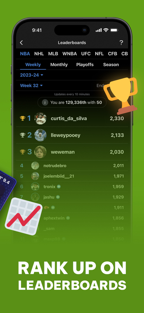 Real - Sports - Real Sports app leaderboard screen showing NBA weekly user rankings and competitive scores.
