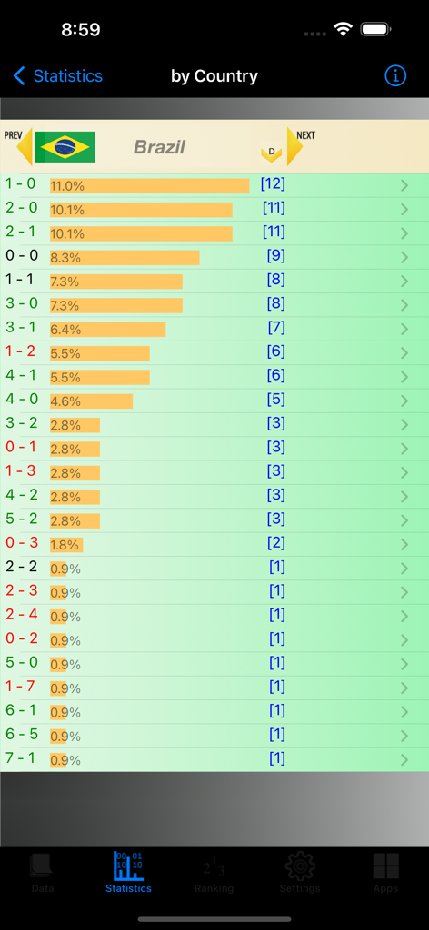 Football Cup Stats - Historical match score statistics for Brazil in the Football Cup Stats app